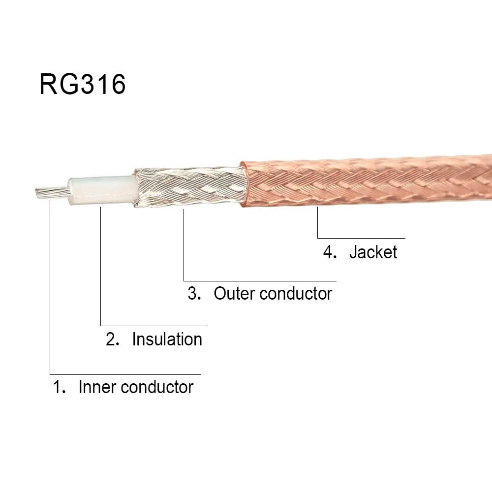 Close-up of RG316 coaxial cable showing inner conductor, PTFE dielectric, braided shield, and jacket Close-up of RG316 coaxial cable showing inner conductor, PTFE dielectric, braided shield, and jacket