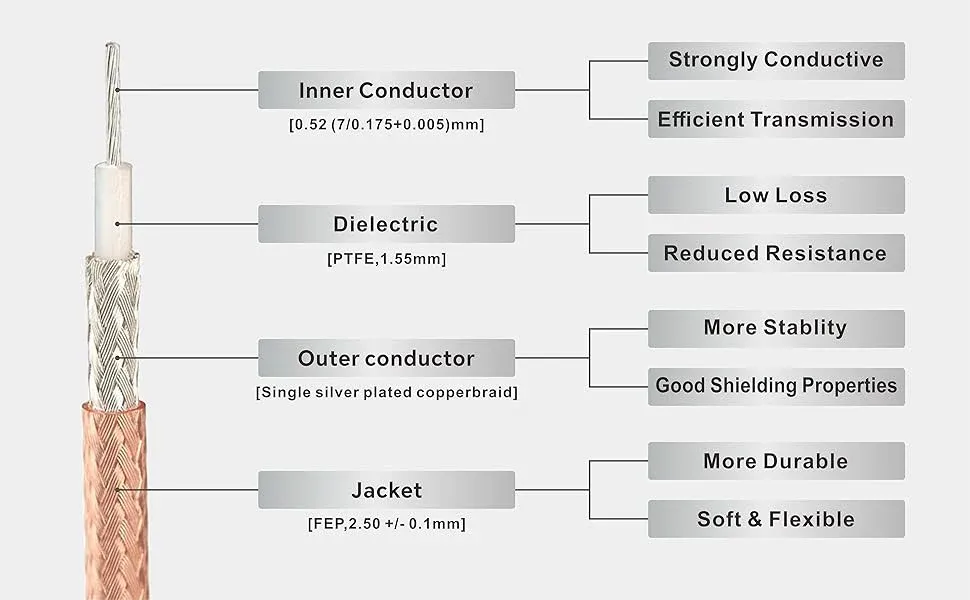 Comparison of RG316 with other 50-ohm coaxial cables: RG58, RG213, LMR-240 Comparison of RG316 with other 50-ohm coaxial cables: RG58, RG213, LMR-240