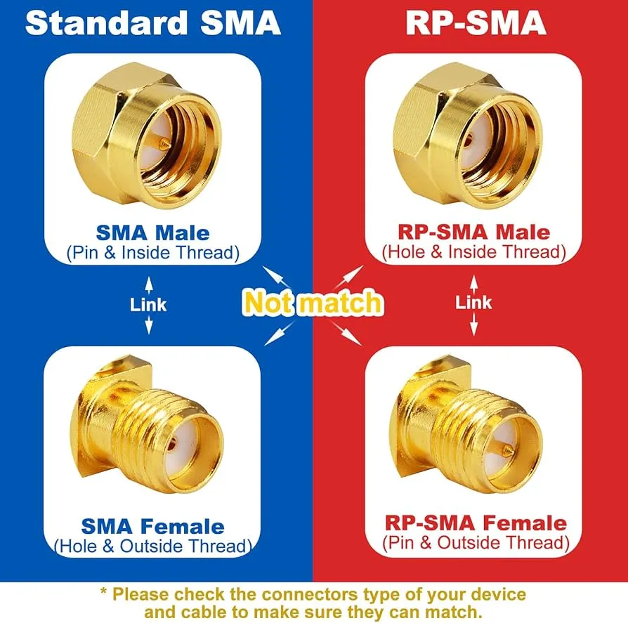 Close-up of SMA and RP-SMA connectors showing internal pin and socket differences, with arrows indicating correct mating Close-up of SMA and RP-SMA connectors showing internal pin and socket differences, with arrows indicating correct mating