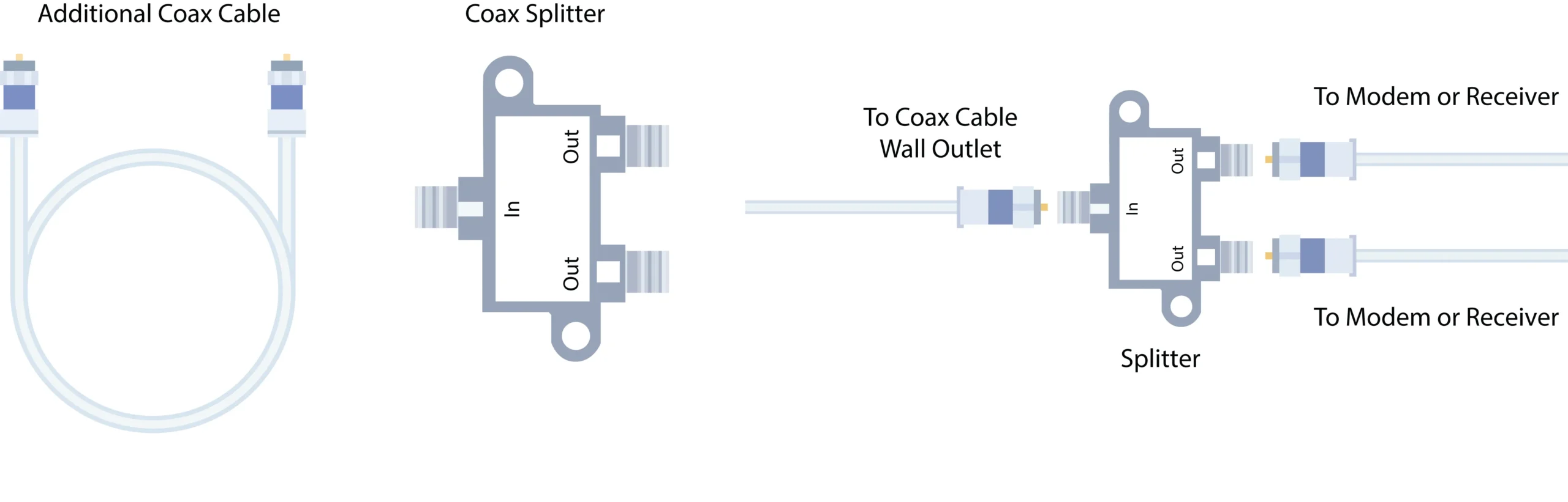 Diagram showing a splitter buried behind a wall-mounted TV or inside a wall box with no slack, making troubleshooting difficult Diagram showing a splitter buried behind a wall-mounted TV or inside a wall box with no slack, making troubleshooting difficult