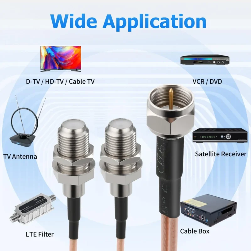 Diagram comparing different coax port types: wall plate (signal entry), TV (endpoint), and antenna (signal source)