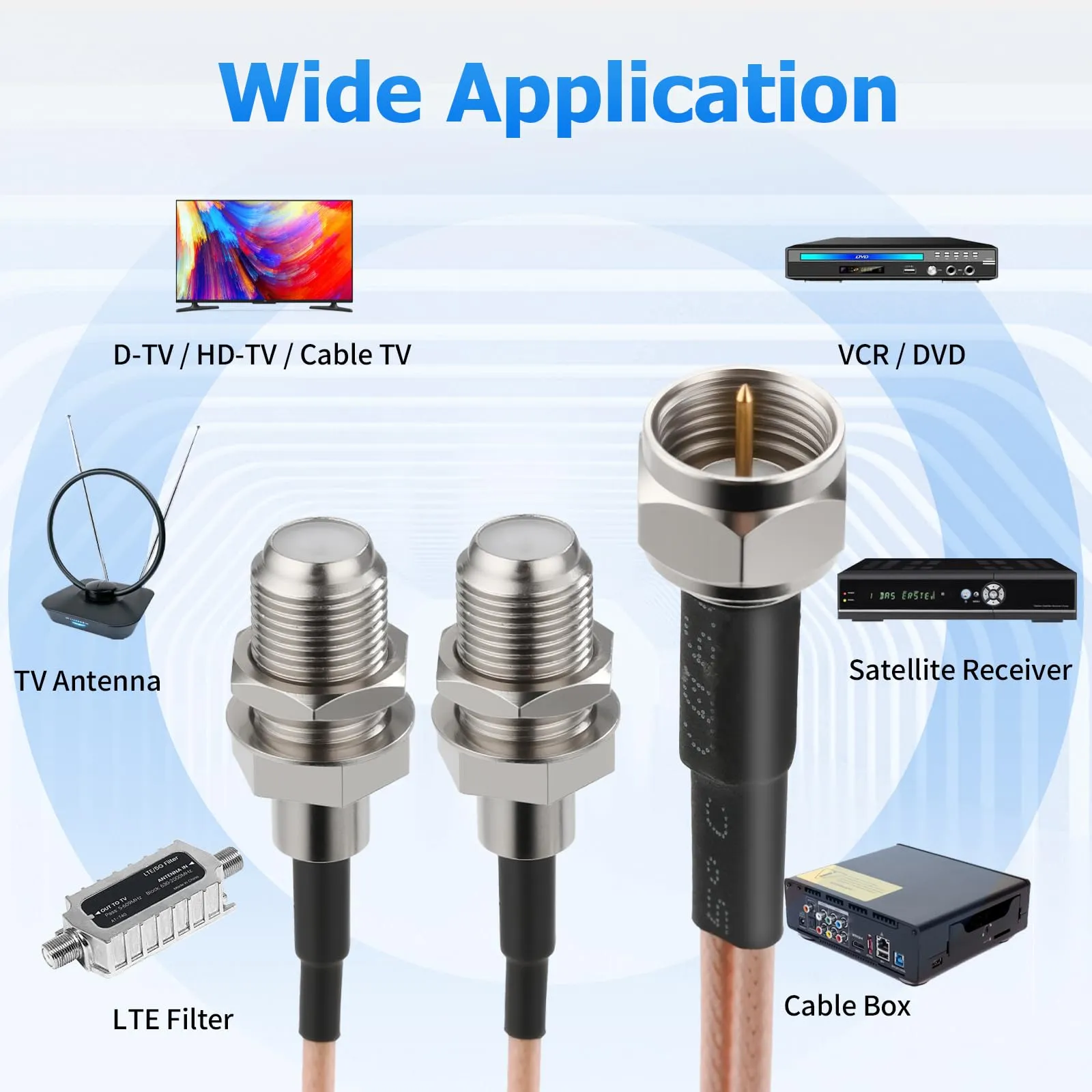 Diagram comparing different coax port types: wall plate (signal entry), TV (endpoint), and antenna (signal source) Diagram comparing different coax port types: wall plate (signal entry), TV (endpoint), and antenna (signal source)
