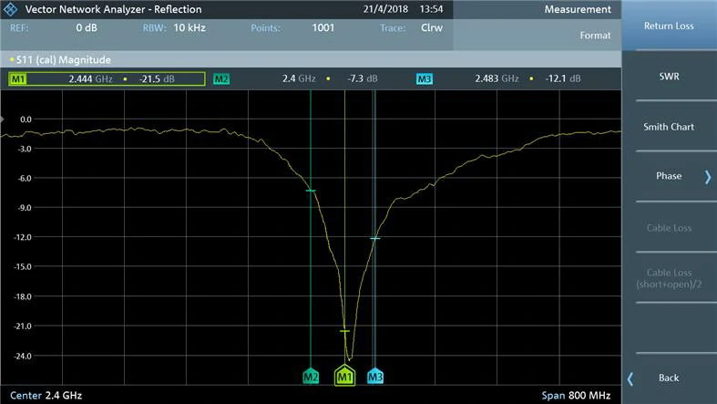2.4 GHz S11 return loss result displayed on a vector network analyzer 2.4 GHz S11 return loss result displayed on a vector network analyzer