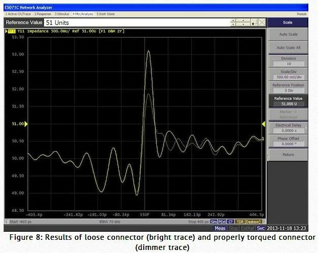 VNA impedance comparison of loose and properly torqued RF connectors VNA impedance comparison of loose and properly torqued RF connectors