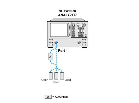 One-port VNA calibration using open, short, and load standards through an RF adapter One-port VNA calibration using open, short, and load standards through an RF adapter