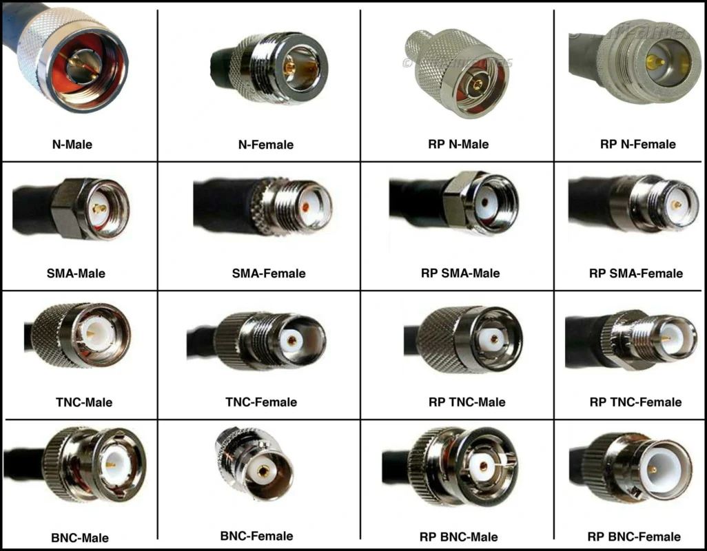 RF connector types including N SMA TNC and BNC male female connectors RF connector types including N SMA TNC and BNC male female connectors
