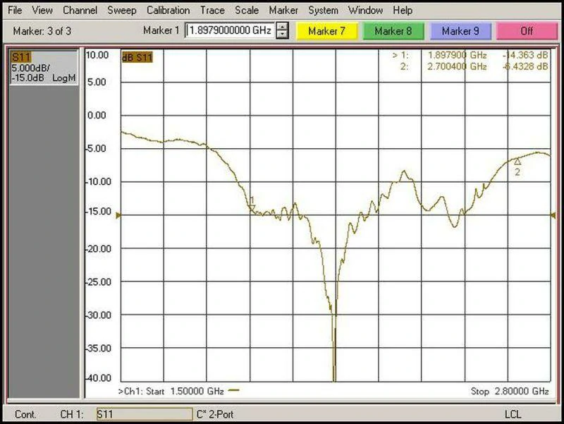 S11 return loss frequency response curve measured by a VNA S11 return loss frequency response curve measured by a VNA