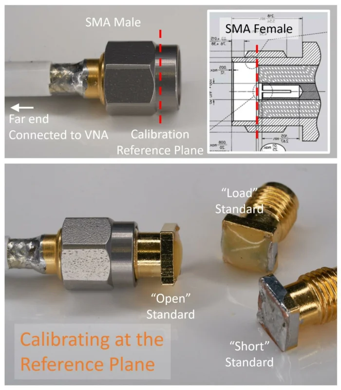 SMA connector calibration reference plane with Open Short and Load standards SMA connector calibration reference plane with Open Short and Load standards