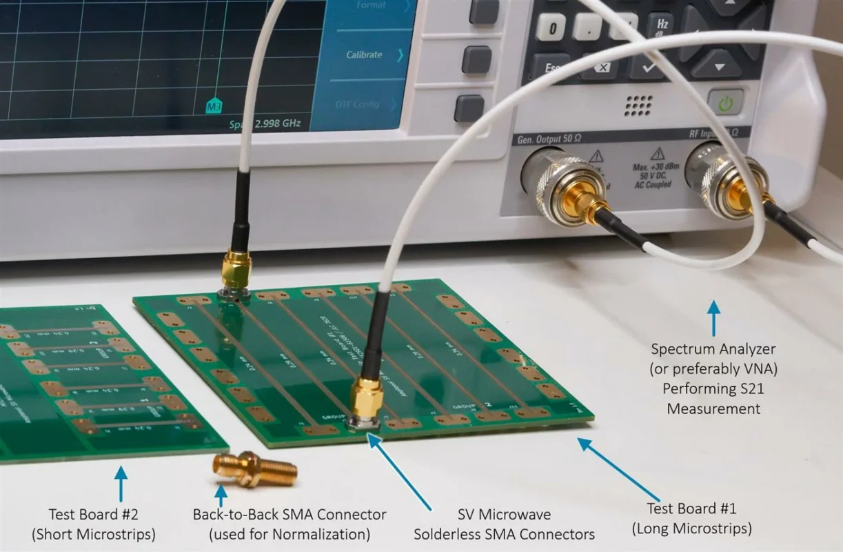VNA S21 measurement setup for SMA connectors on RF test boards VNA S21 measurement setup for SMA connectors on RF test boards