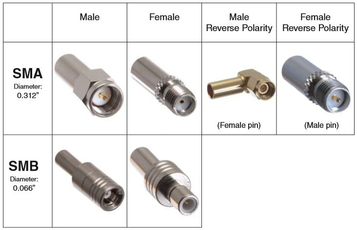 SMA SMB male female and reverse polarity connector comparison chart SMA SMB male female and reverse polarity connector comparison chart