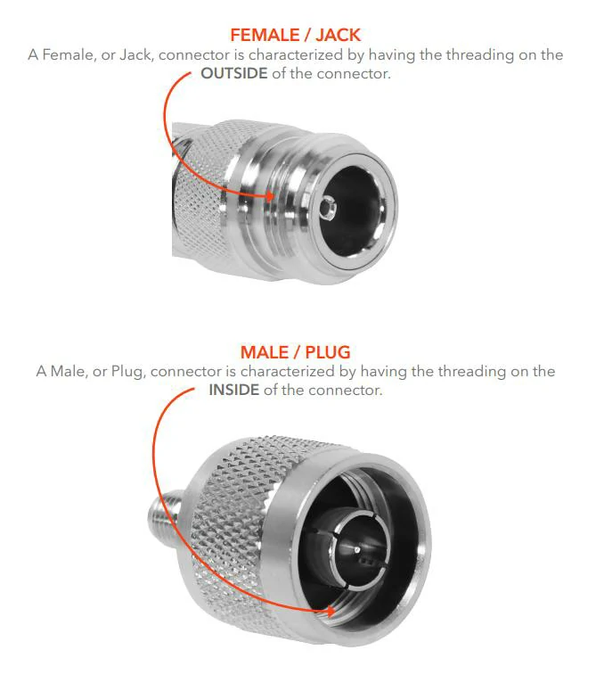TNC male and female connector identification by thread and center contact TNC male and female connector identification by thread and center contact