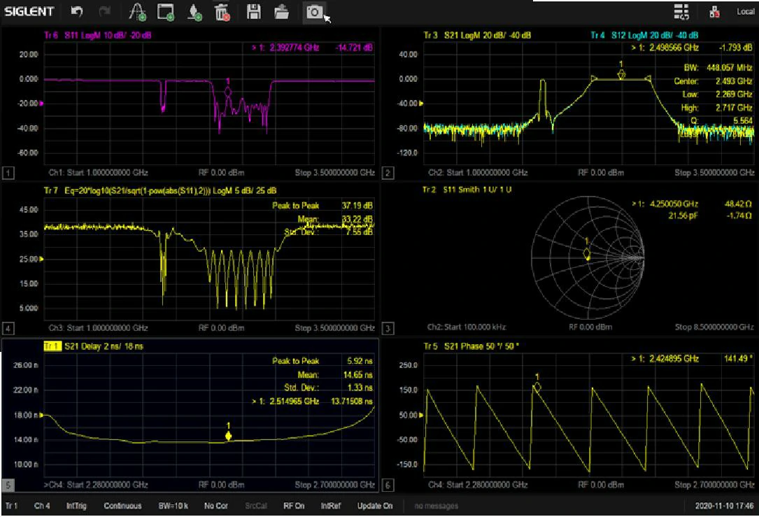 VNA S parameter testing results for RF connectors and cable assemblies VNA S parameter testing results for RF connectors and cable assemblies