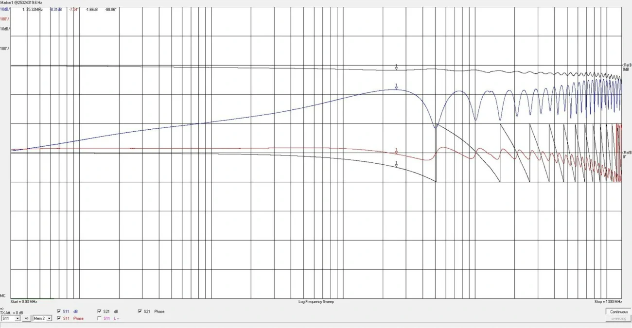 VNA S11 and S21 measurement curves across an RF frequency sweep VNA S11 and S21 measurement curves across an RF frequency sweep