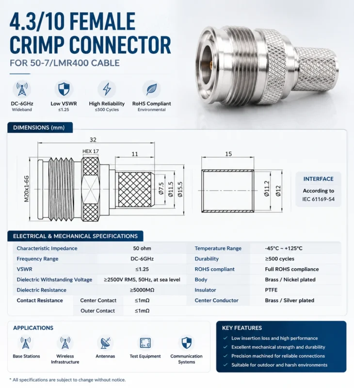 Technical drawing and specifications for a 4.3-10 female crimp connector for 50-7 and LMR400 coaxial cable Technical drawing and specifications for a 4.3-10 female crimp connector for 50-7 and LMR400 coaxial cable