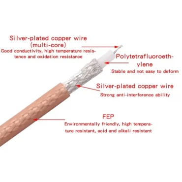 Insulation Materials​