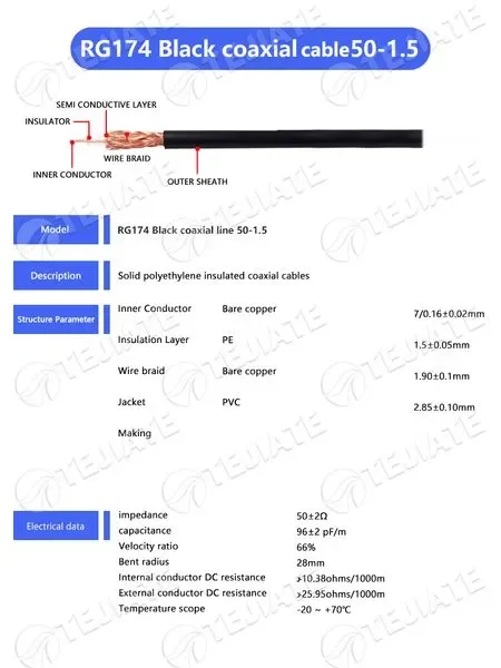 RG174 Coaxial Cable Specification and Structure Diagram