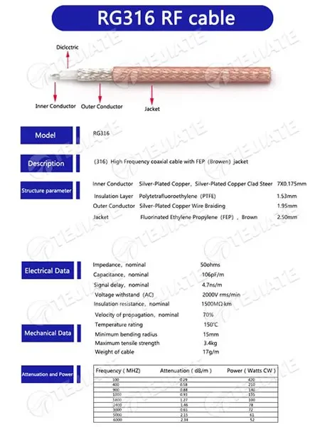 RG316 Coaxial Cable Photo