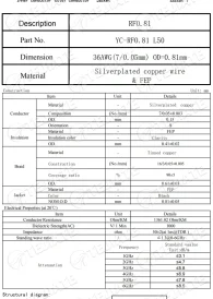 Rf0.81