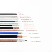 Rg142 Rg58 Rg316174 Rf1.13 Syv50-5-7 Semi-flexible Semi-steel Coaxial Feeder Shielded Cable1