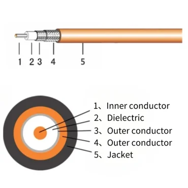 Shielding Layers​